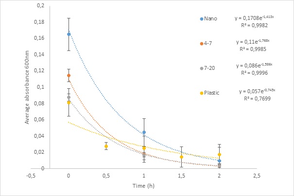 figure image